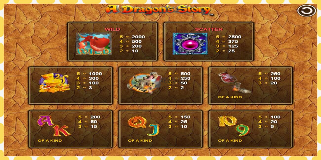 Demo slot A Dragon’s Story free and without registration, picture - 1