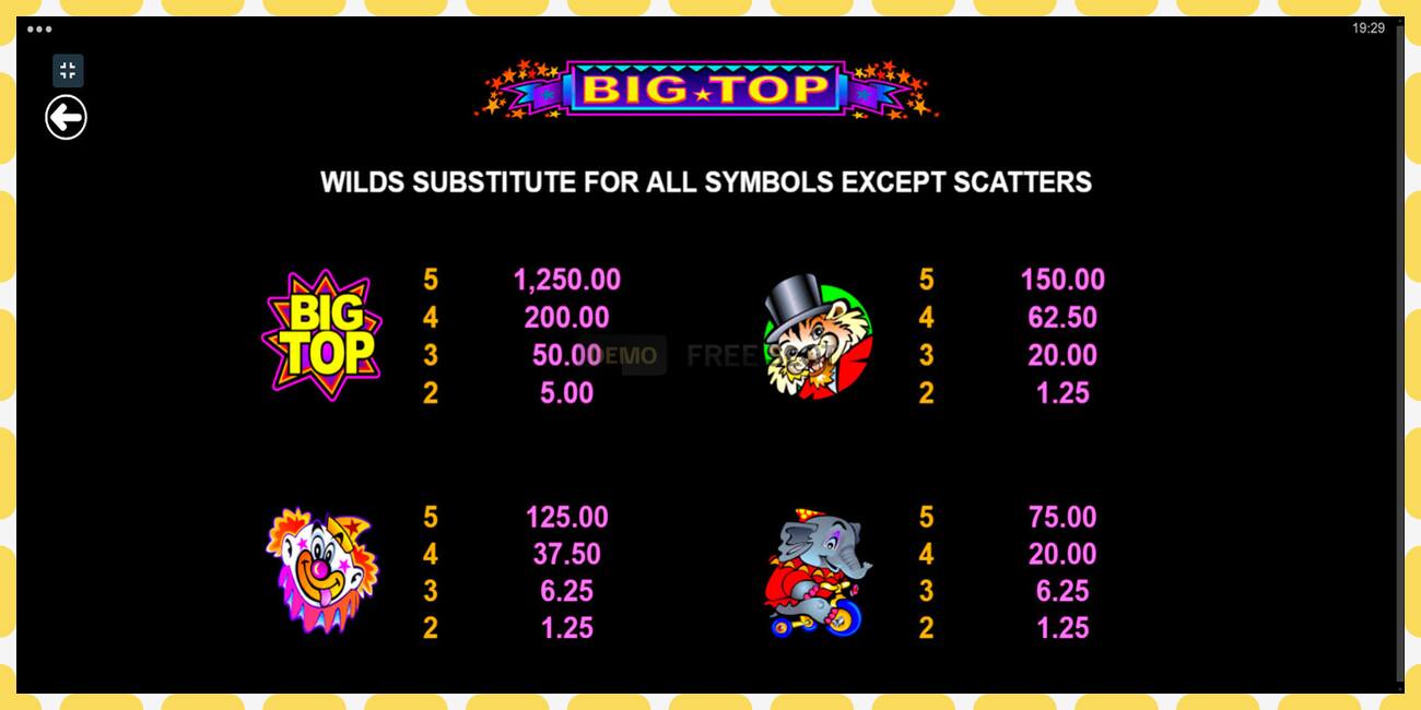 Demo slot Big Top නොමිලේ සහ ලියාපදිංචියකින් තොරව, පින්තූරය - 1