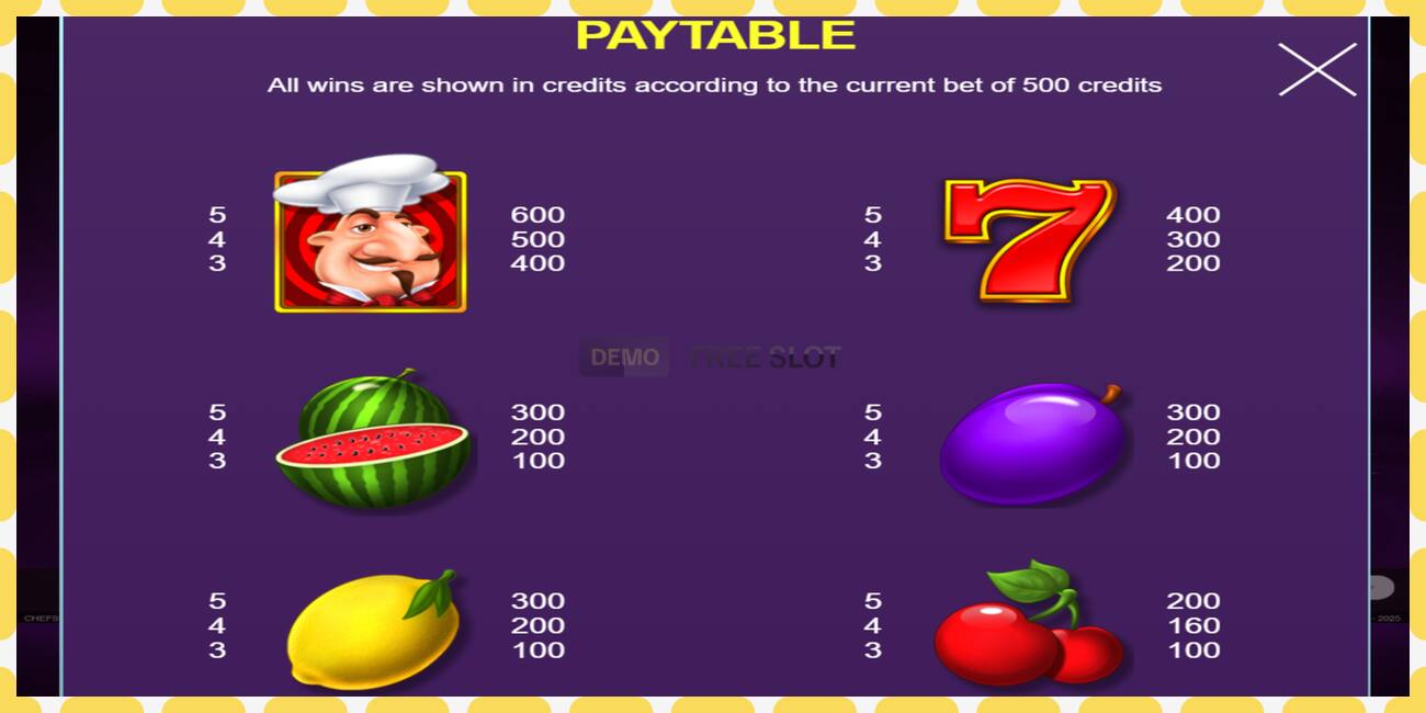 Demo slot Chefs Sticky Fruits free and without registration, picture - 1