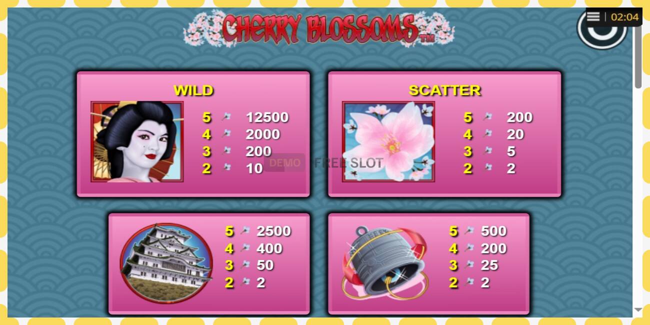 Demo slot Cherry Blossoms free and without registration, picture - 1