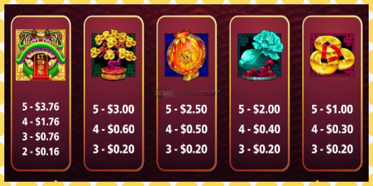 Demo slot Dragon Unleashed - Prosperity Packets free and without registration, picture - 1