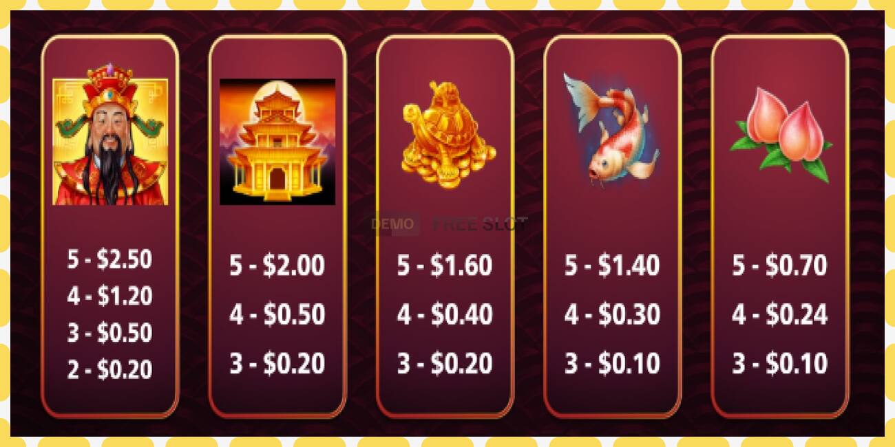 Demo slot Dragon Unleashed Treasured Happiness free and without registration, picture - 1