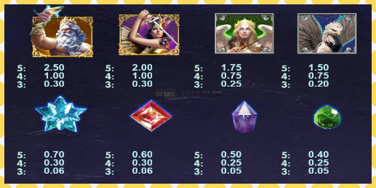 Demo slot God’s Gambit: Zeus free and without registration, picture - 1