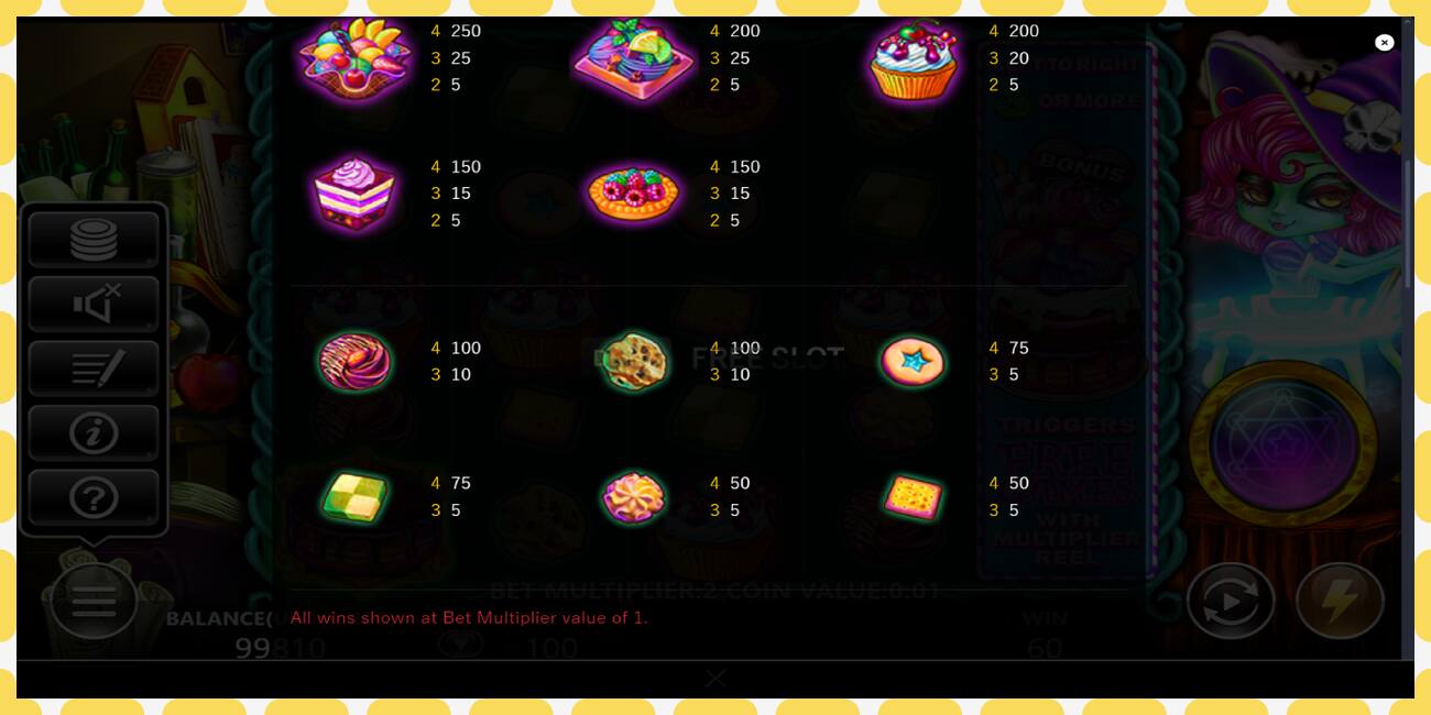 Demo slot Inimitable Sweets free and without registration, picture - 1