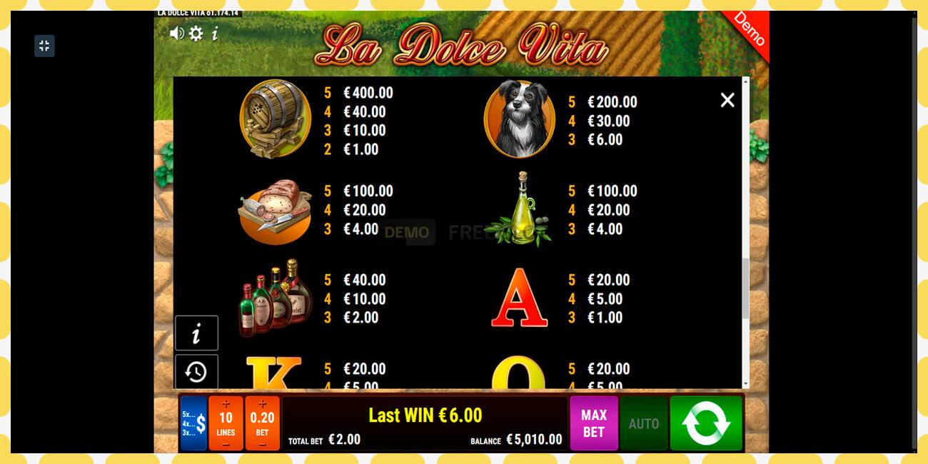 Demo slot La Dolce Vita free and without registration, picture - 1