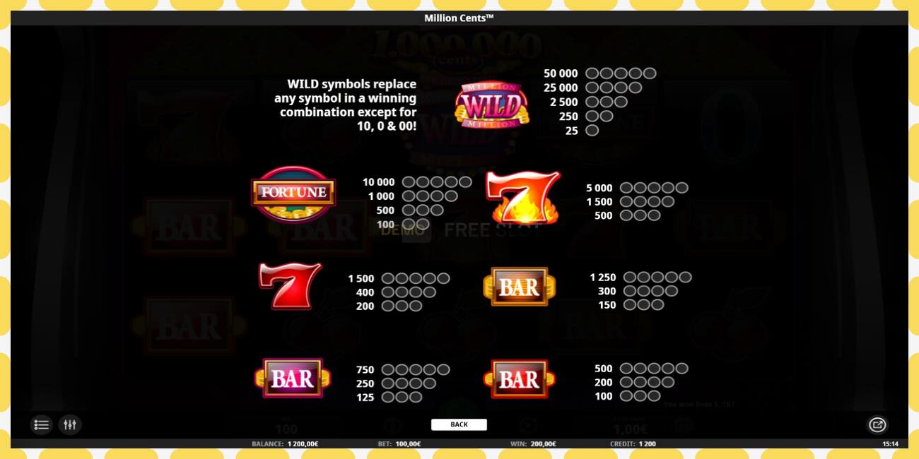 Demo slot Million Cents free and without registration, picture - 1