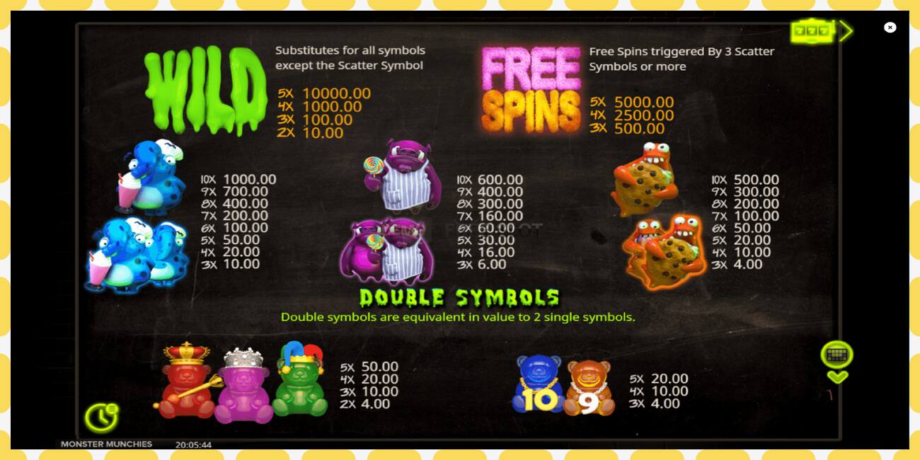 Demo slot Monster Munchies free and without registration, picture - 1