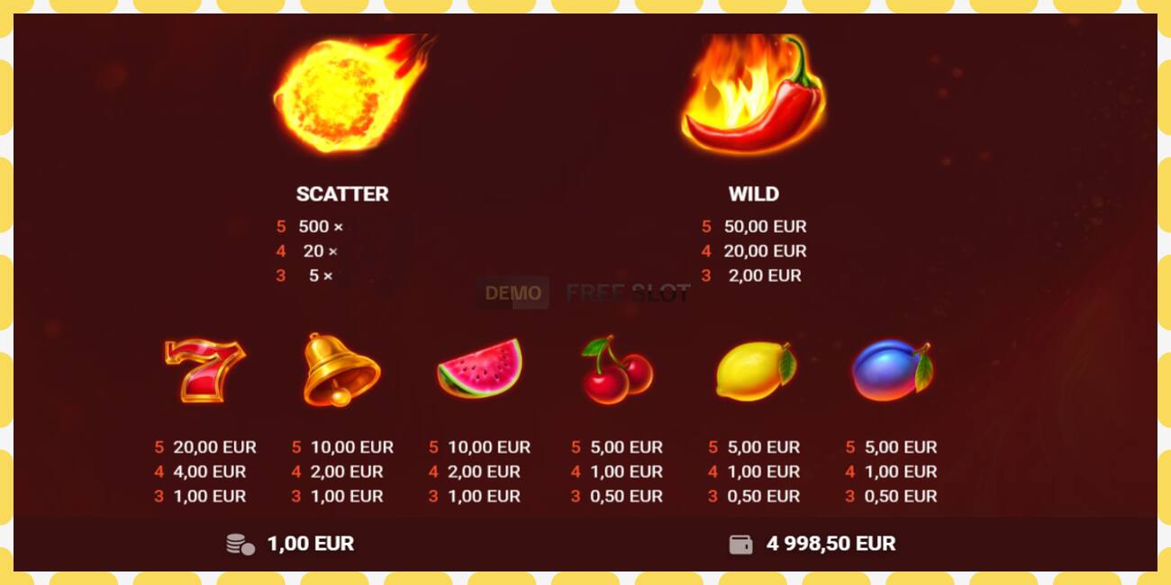 Demo slot Red Hot 100 free and without registration, picture - 1