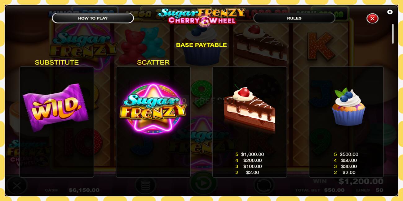 Demo slot Sugar Frenzy Cherry Wheel free and without registration, picture - 1