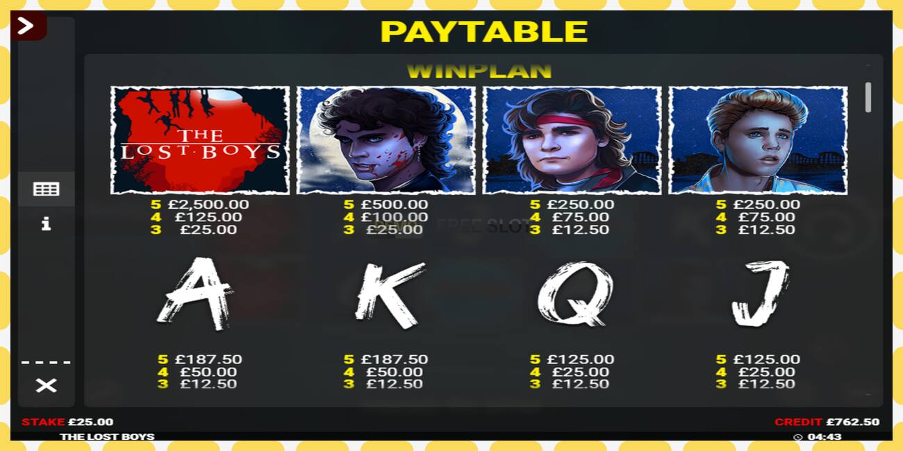 Demo slot The Lost Boys Rapid Fire Jackpots free and without registration, picture - 1